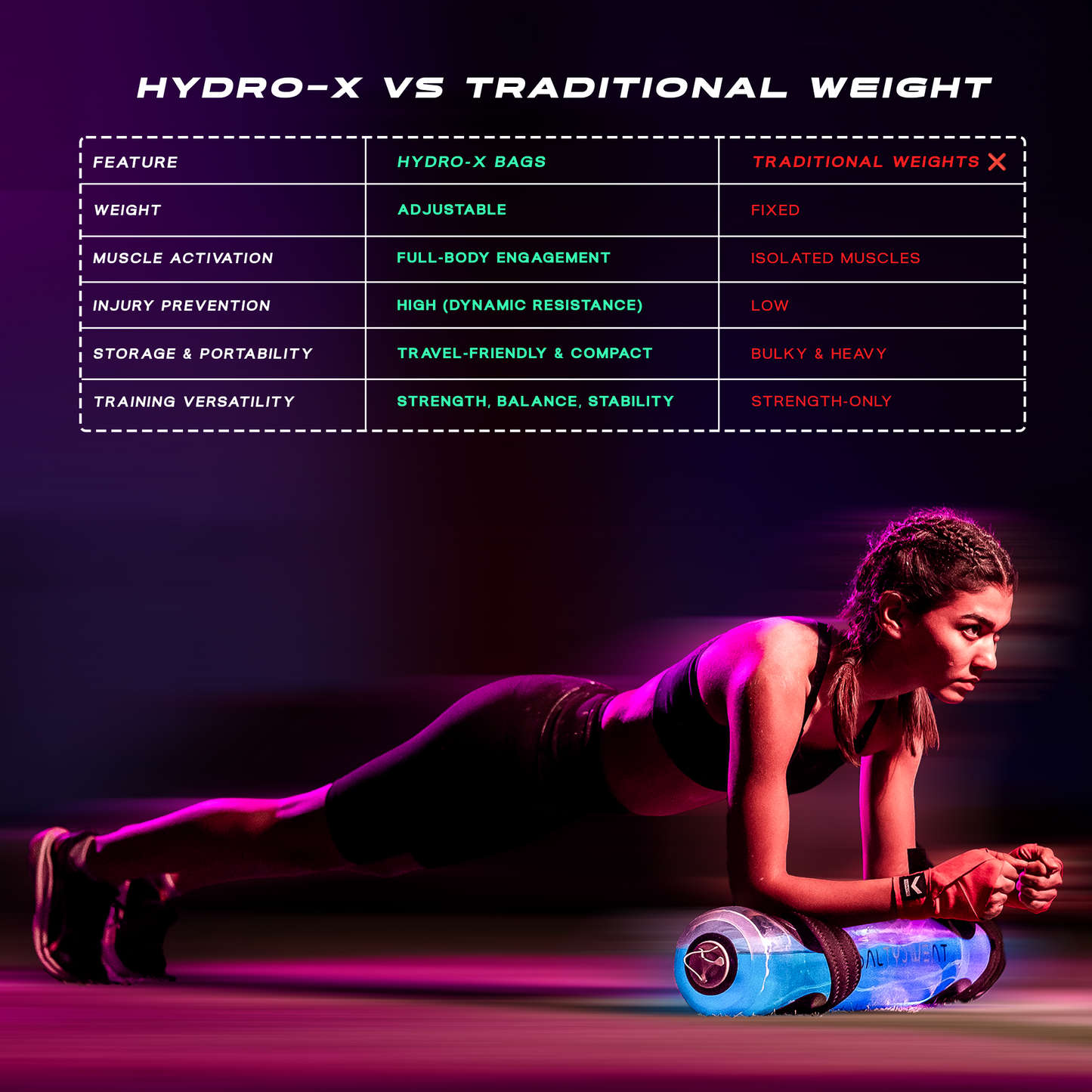 HYDRO-X10